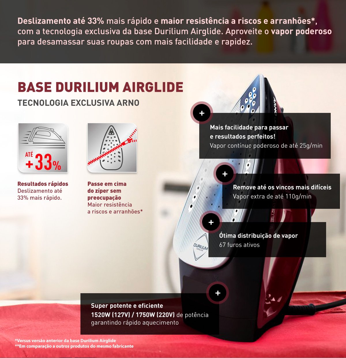Deslizamento até 33% mais rápido e maior resistência a riscos e arranhões*, com a tecnologia exclusiva da base Durilium Airglide. Aproveite o vapor poderoso para desamassar suas roupas com mais facilidade e rapidez. BASE DURILIUM AIRGLIDE. TECNOLOGIA EXCLUSIVA ARNO. Resultados rápidos. Deslizamento até 33% mais rápido. Passe em cima do zíper sem preocupação. Maior resistência a riscos e arranhões*. *Versus versão anterior da base Durilium Airglide **Em comparação a outros produtos do mesmo fabricante.