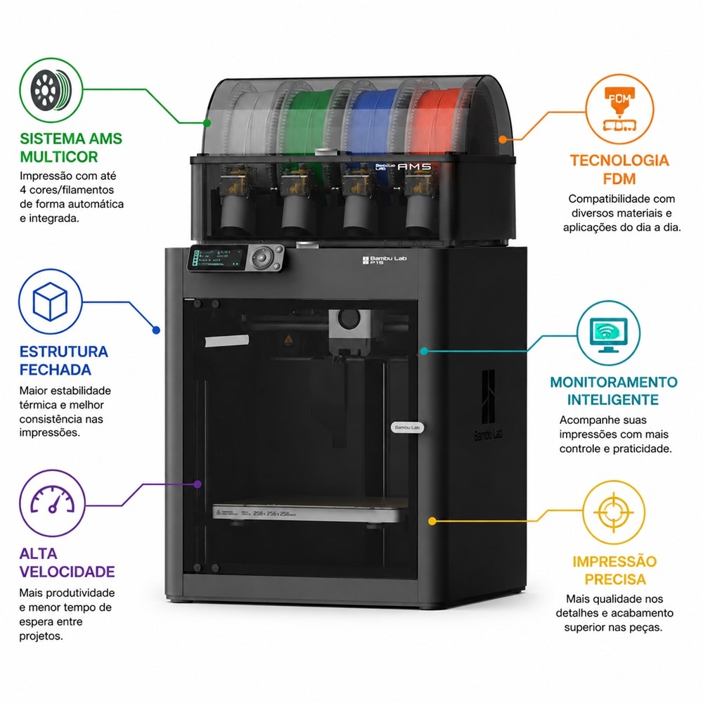 Impressora 3D FDM Bambu Lab P1S + AMS Co | BAMBU LAB | Nagem